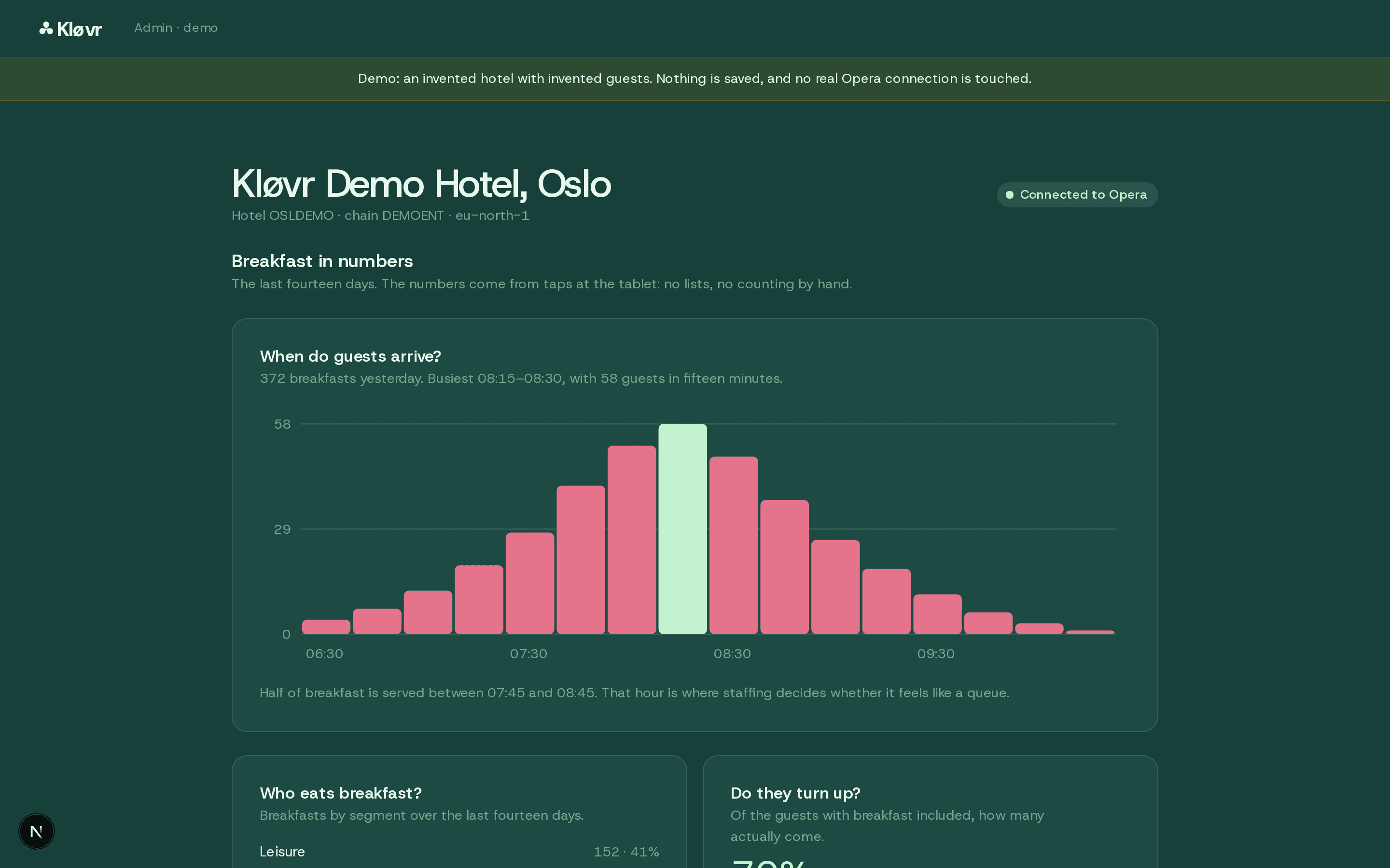 The Kløvr admin portal for a demo hotel: the rules that decide whose breakfast is included, and the connected lock agent.